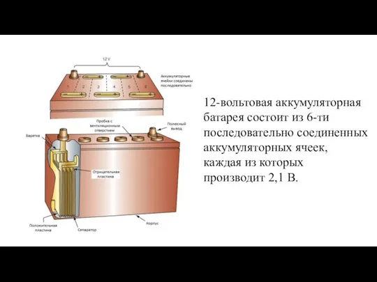 12-вольтовая аккумуляторная батарея состоит из 6-ти последовательно соединенных аккумуляторных ячеек, каждая из которых производит 2,1 В.