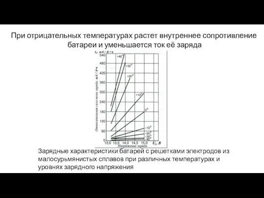 При отрицательных температурах растет внутреннее сопротивление батареи и уменьшается ток её