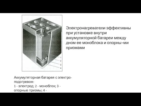 Аккумуляторная батарея с электро-подогревом: 1 - электрод; 2 - моноблок; 3