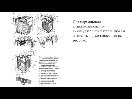 Для нормального функционирования аккумуляторной батарее нужны элементы, представленные на рисунке.