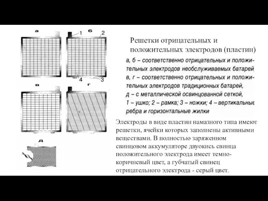 Решетки отрицательных и положительных электродов (пластин) Электроды в виде пластин намазного