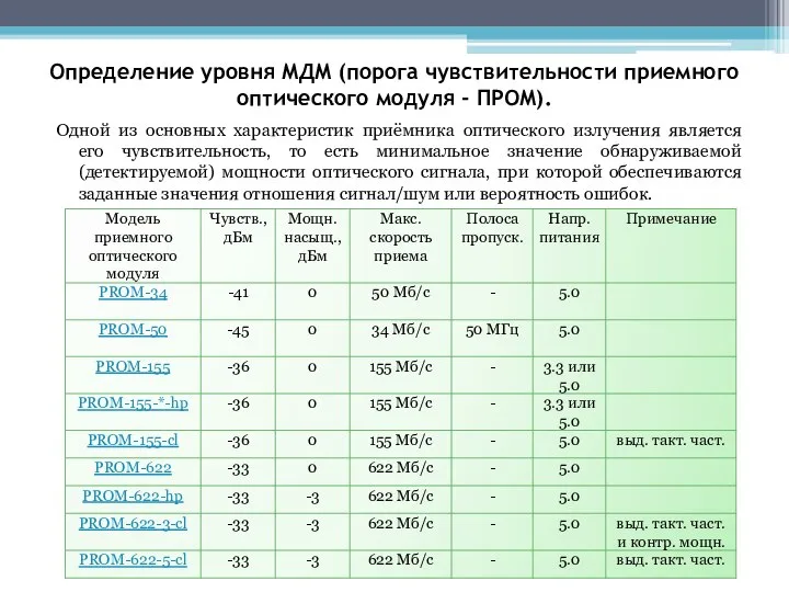 Определение уровня МДМ (порога чувствительности приемного оптического модуля - ПРОМ). Одной