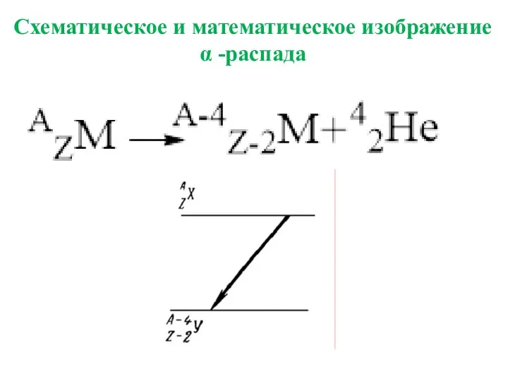 Схематическое и математическое изображение α -распада