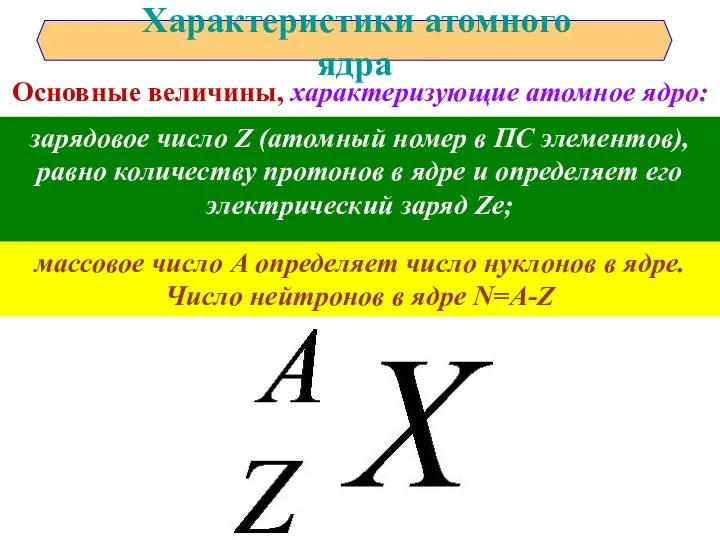 Характеристики атомного ядра Основные величины, характеризующие атомное ядро: зарядовое число Z