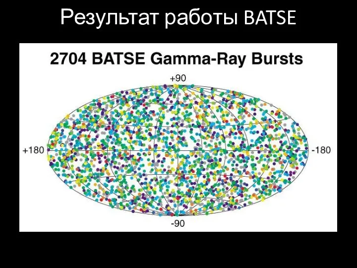 Результат работы BATSE