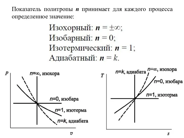 Показатель политропы n принимает для каждого процесса определенное значение: