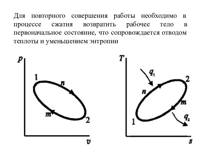 Для повторного совершения работы необходимо в процессе сжатия возвратить рабочее тело