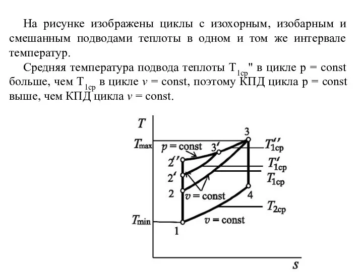 На рисунке изображены циклы с изохорным, изобарным и смешанным подводами теплоты