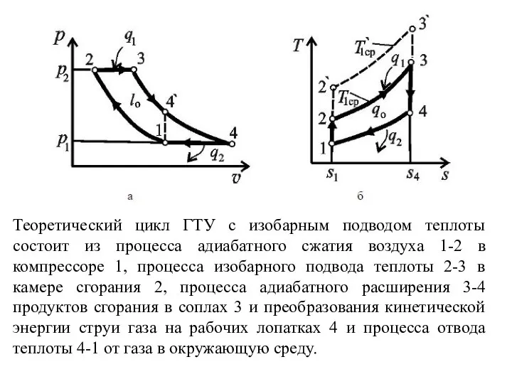 Теоретический цикл ГТУ с изобарным подводом теплоты состоит из процесса адиабатного