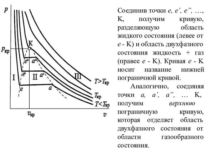 Соединив точки е, е’, е”, …, K, получим кривую, разделяющую область