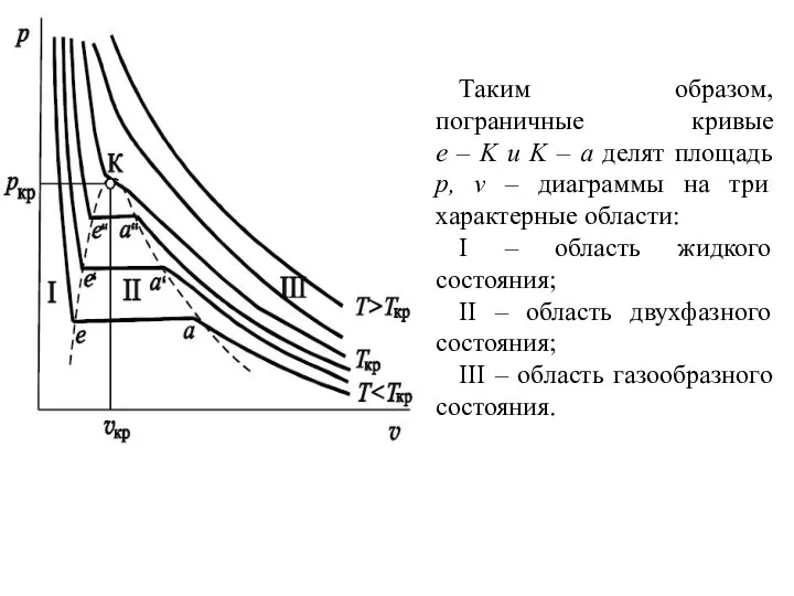 Таким образом, пограничные кривые е – K и K – а