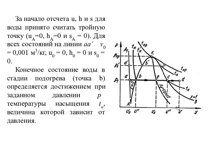 За начало отсчета u, h и s для воды принято считать