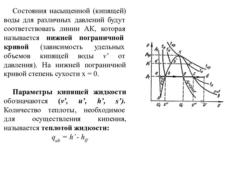 Состояния насыщенной (кипящей) воды для различных давлений будут соответствовать линии АК,