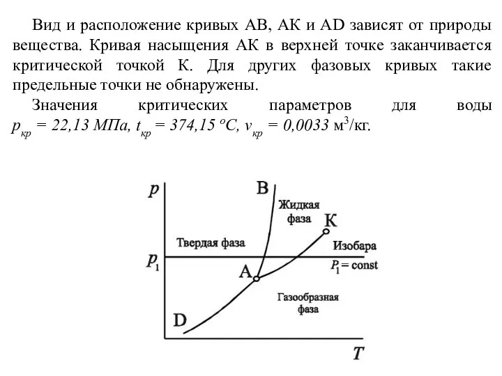 Вид и расположение кривых АВ, АК и АD зависят от природы