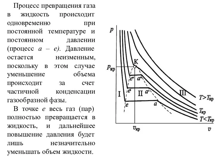 Процесс превращения газа в жидкость происходит одновременно при постоянной температуре и