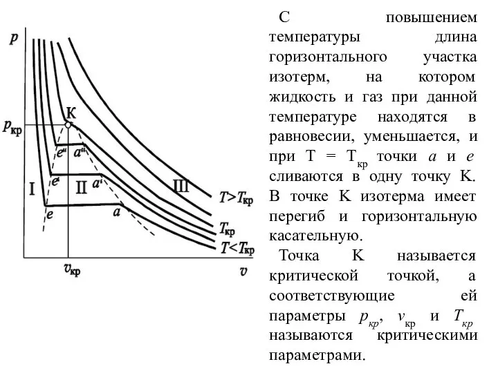 С повышением температуры длина горизонтального участка изотерм, на котором жидкость и