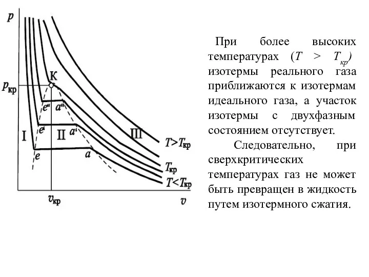 При более высоких температурах (Т > Tкр) изотермы реального газа приближаются