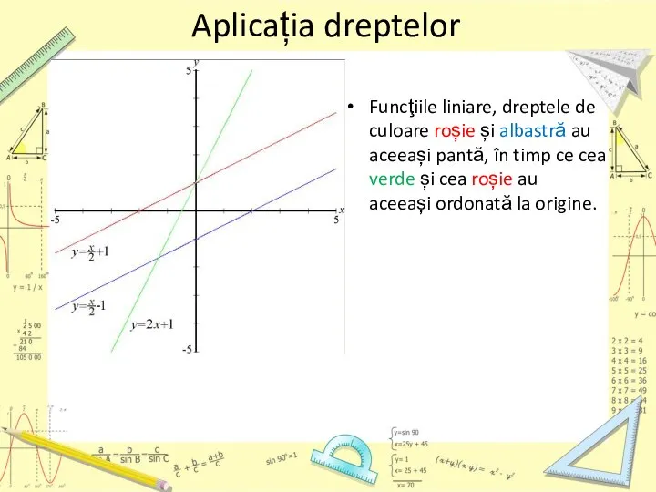 Aplicația dreptelor Funcţiile liniare, dreptele de culoare roșie și albastră au