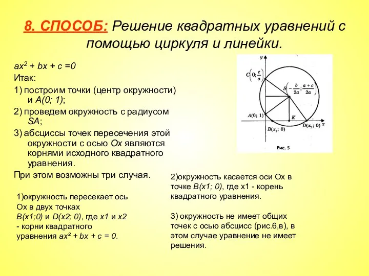 8. СПОСОБ: Решение квадратных уравнений с помощью циркуля и линейки. ах2