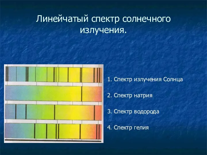 Линейчатый спектр солнечного излучения. 1. Спектр излучения Солнца 2. Спектр натрия