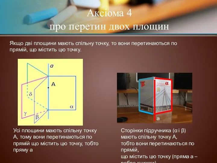 Аксіома 4 про перетин двох площин Якщо дві площини мають спільну