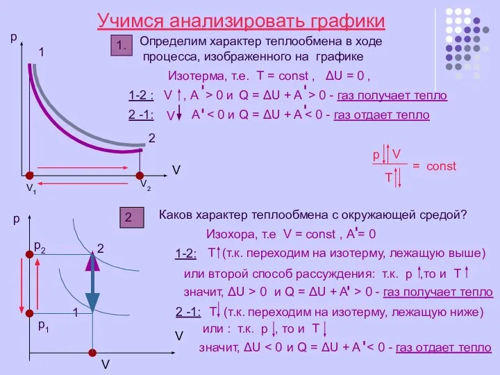 Учимся анализировать графики р V V2 V1 1. Определим характер теплообмена