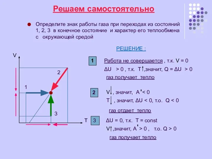 Решаем самостоятельно Определите знак работы газа при переходах из состояний 1,