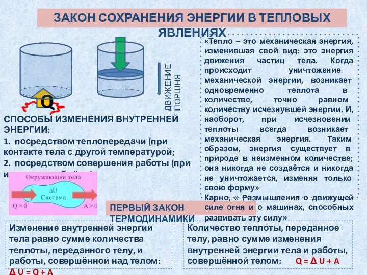 СПОСОБЫ ИЗМЕНЕНИЯ ВНУТРЕННЕЙ ЭНЕРГИИ: 1. посредством теплопередачи (при контакте тела с