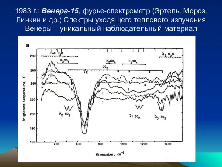 1983 г.: Венера-15, фурье-спектрометр (Эртель, Мороз, Линкин и др.) Спектры уходящего