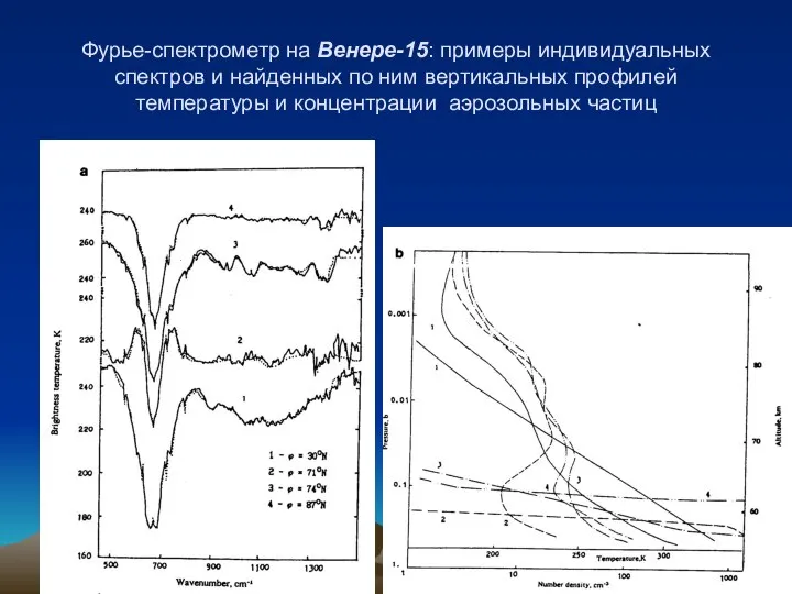 Фурье-спектрометр на Венере-15: примеры индивидуальных спектров и найденных по ним вертикальных