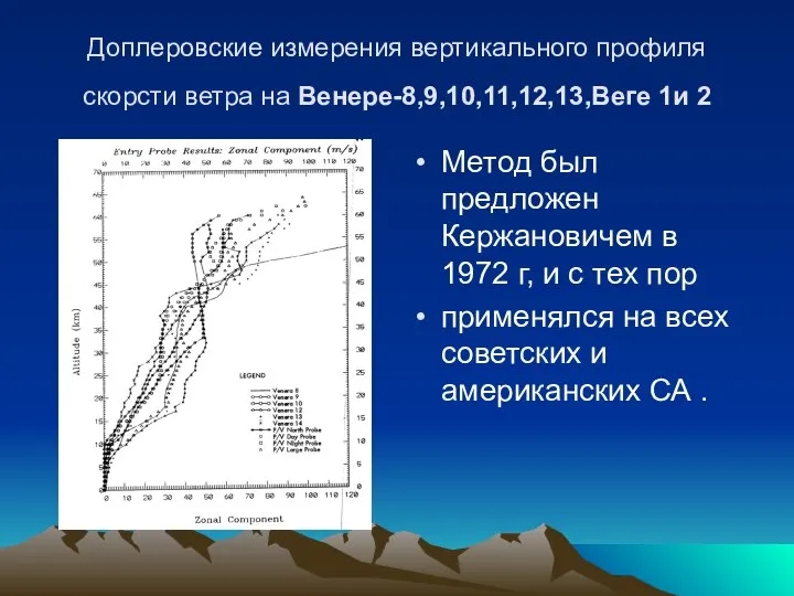 Доплеровские измерения вертикального профиля скорсти ветра на Венере-8,9,10,11,12,13,Веге 1и 2 Метод