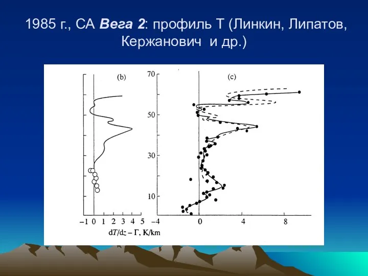 1985 г., СА Вега 2: профиль Т (Линкин, Липатов, Кержанович и др.)