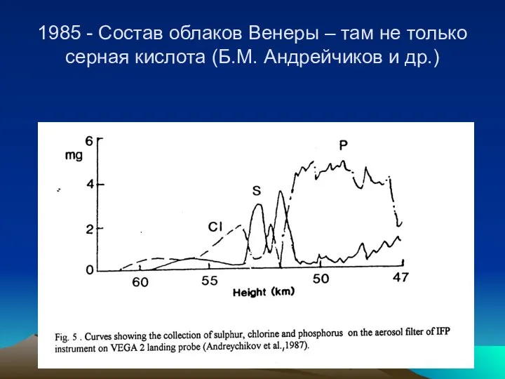 1985 - Состав облаков Венеры – там не только серная кислота (Б.М. Андрейчиков и др.)