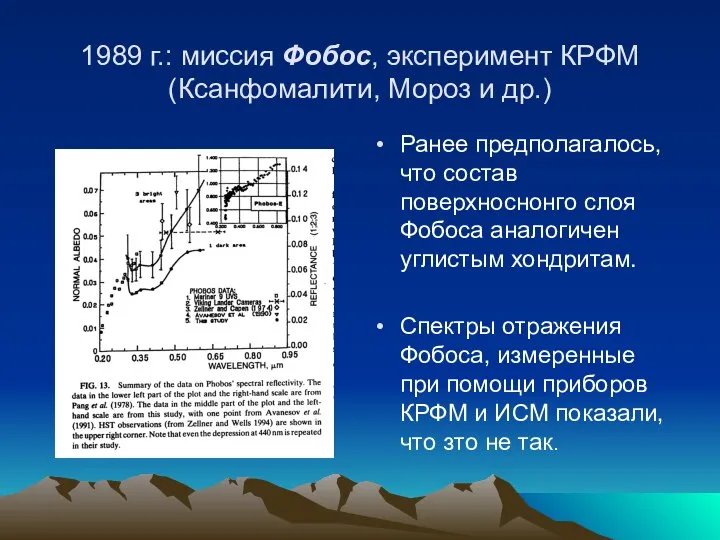 1989 г.: миссия Фобос, эксперимент КРФМ (Ксанфомалити, Мороз и др.) Ранее