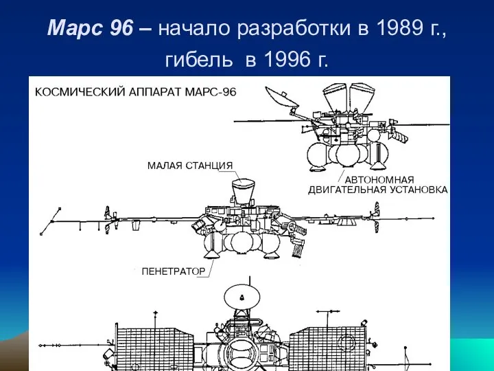 Марс 96 – начало разработки в 1989 г., гибель в 1996 г.