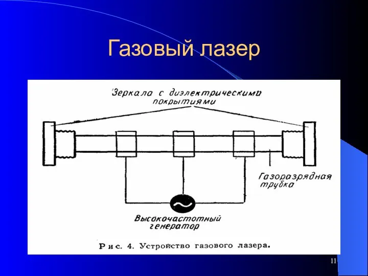 Газовый лазер