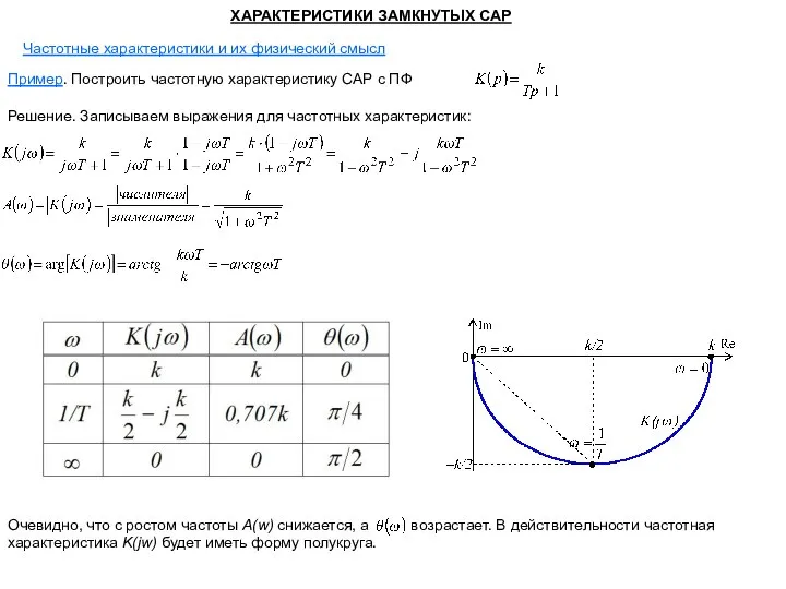 ХАРАКТЕРИСТИКИ ЗАМКНУТЫХ САР Частотные характеристики и их физический смысл Пример. Построить