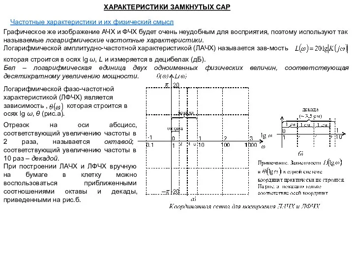 ХАРАКТЕРИСТИКИ ЗАМКНУТЫХ САР Частотные характеристики и их физический смысл Графическое же