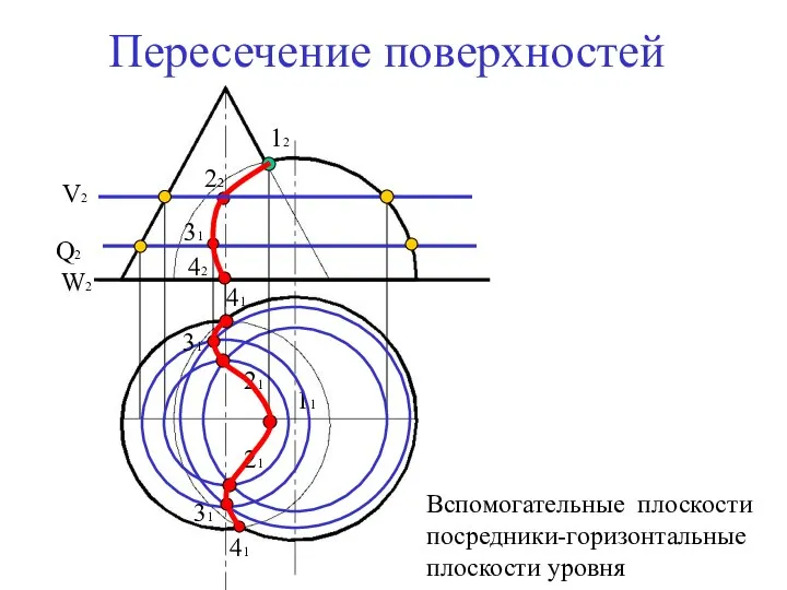 Пересечение поверхностей 11 Вспомогательные плоскости посредники-горизонтальные плоскости уровня