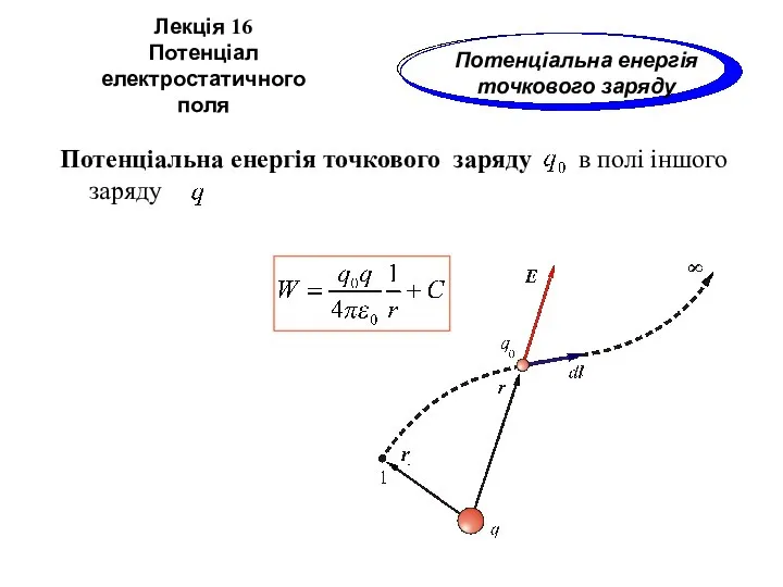 Потенціальна енергія точкового заряду в полі іншого заряду Лекція 16 Потенціал електростатичного поля