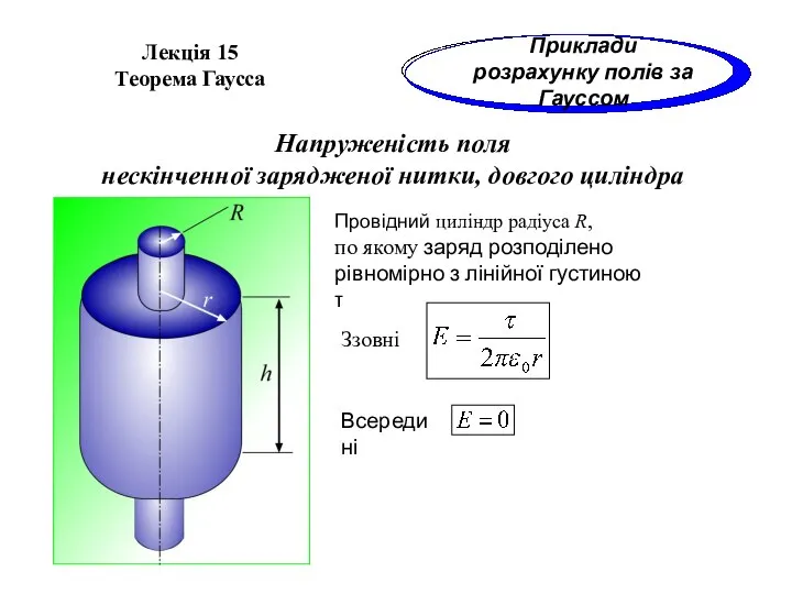 Напруженість поля нескінченної зарядженої нитки, довгого циліндра Провідний циліндр радіуса R,