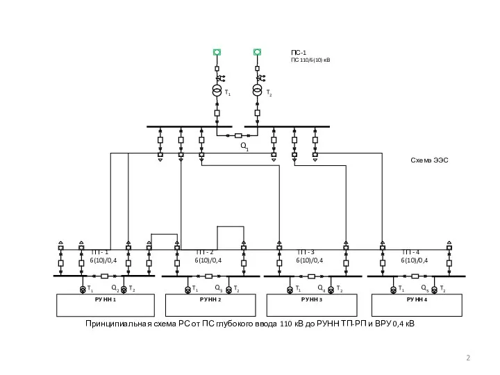 Принципиальная схема РС от ПС глубокого ввода 110 кВ до РУНН