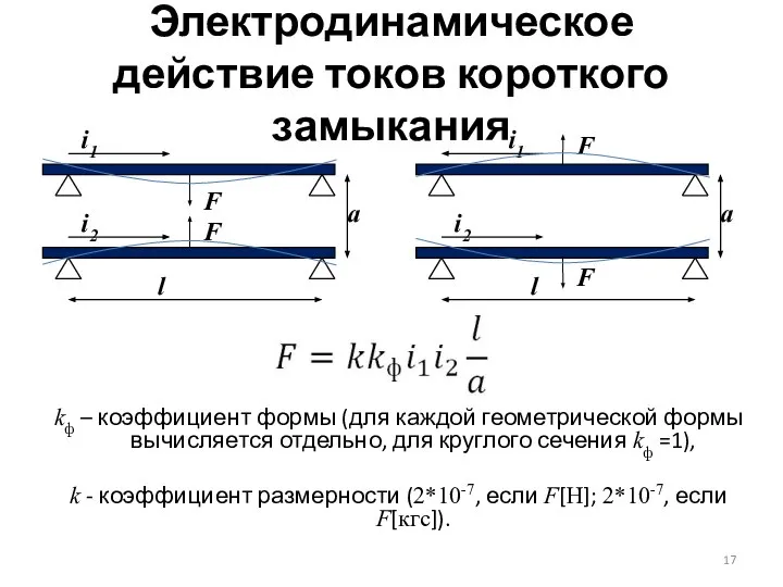 Электродинамическое действие токов короткого замыкания kф – коэффициент формы (для каждой