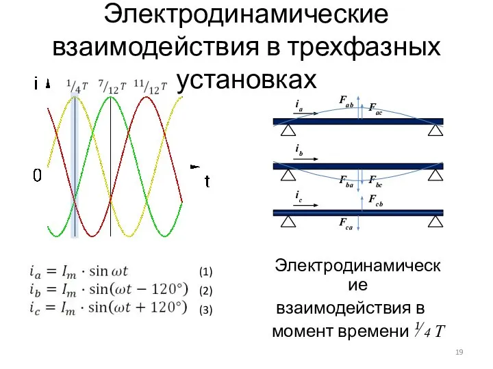 Электродинамические взаимодействия в трехфазных установках Электродинамические взаимодействия в момент времени ⅟4