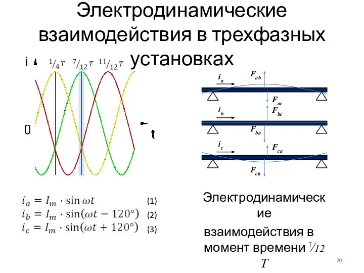 Электродинамические взаимодействия в трехфазных установках Электродинамические взаимодействия в момент времени ⁷⁄12