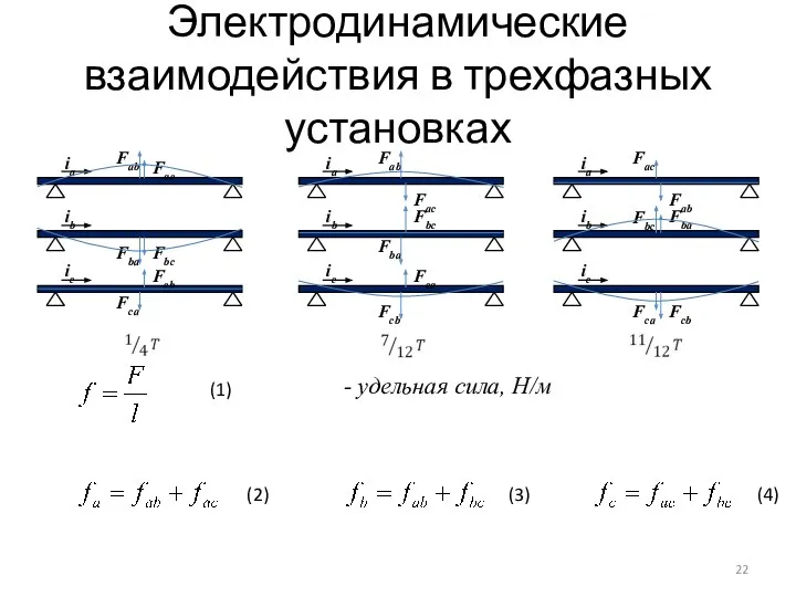 Электродинамические взаимодействия в трехфазных установках - удельная сила, Н/м (1) (2) (3) (4)