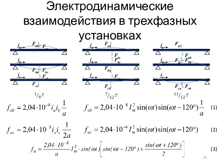 Электродинамические взаимодействия в трехфазных установках (1) (2) (3)