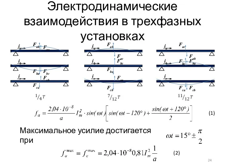 Электродинамические взаимодействия в трехфазных установках Максимальное усилие достигается при (1) (2)