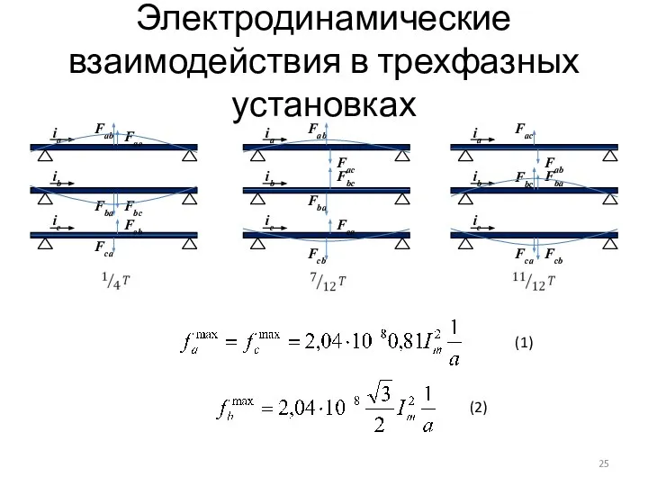 Электродинамические взаимодействия в трехфазных установках (1) (2)