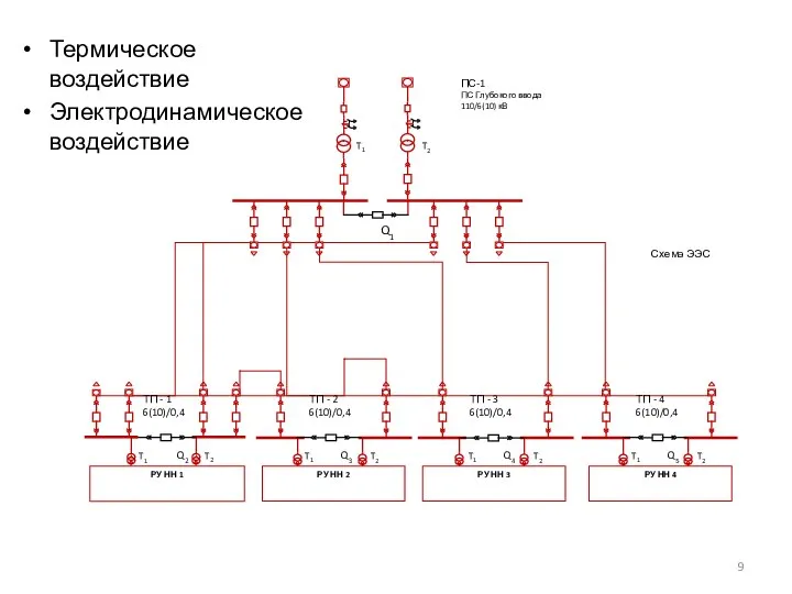 Q1 T1 T2 Q2 РУ НН 1 T1 T2 Q3 РУ